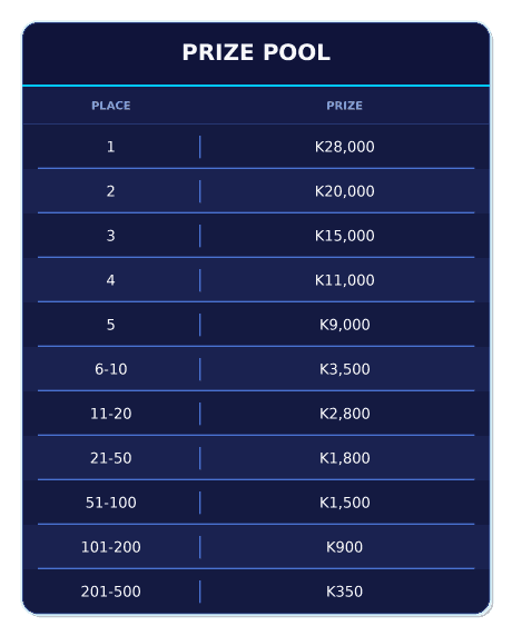 zambia_prize_pool_fe6c6e49fa.webp